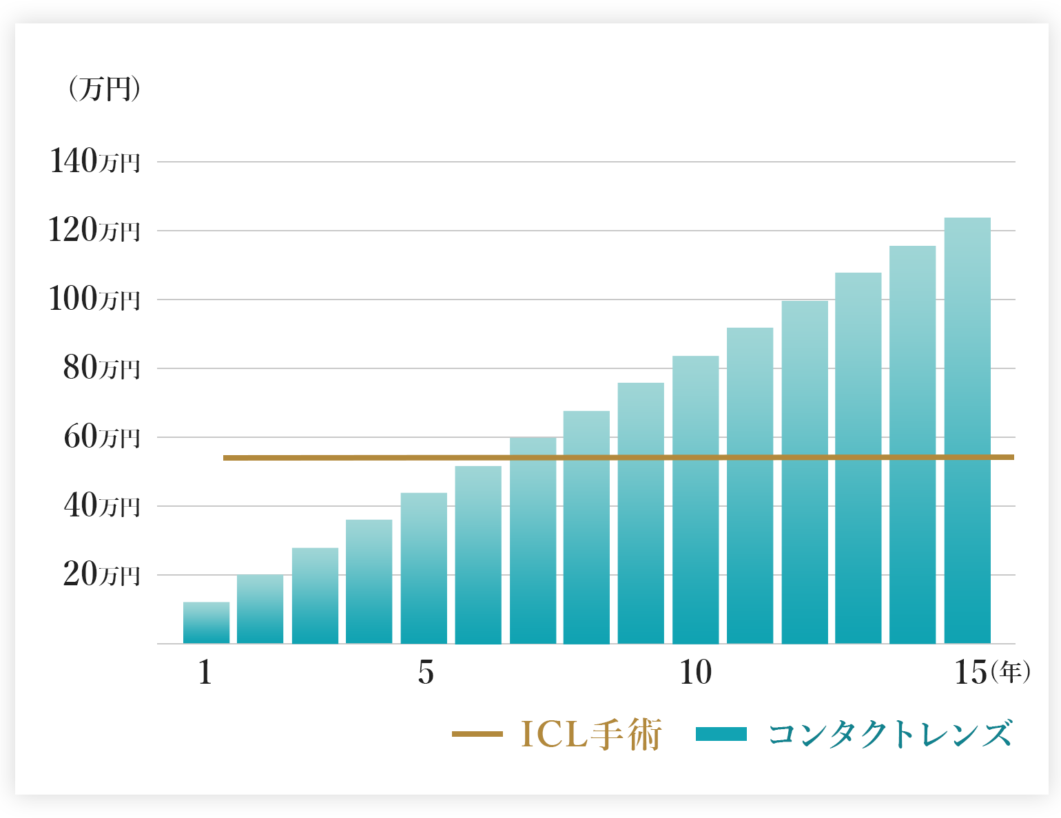 コストについて